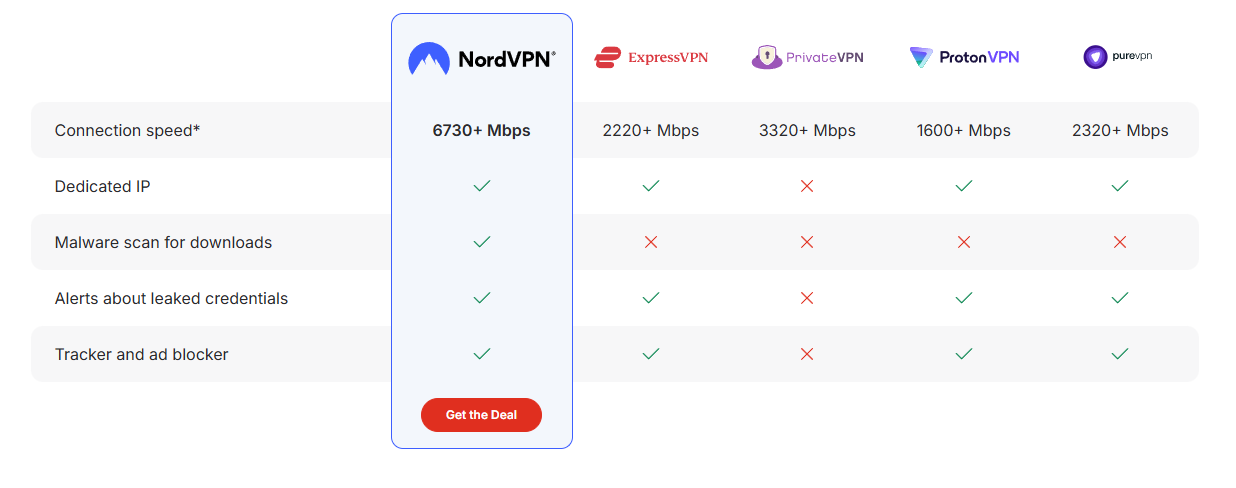 NORDVPN privalumai
