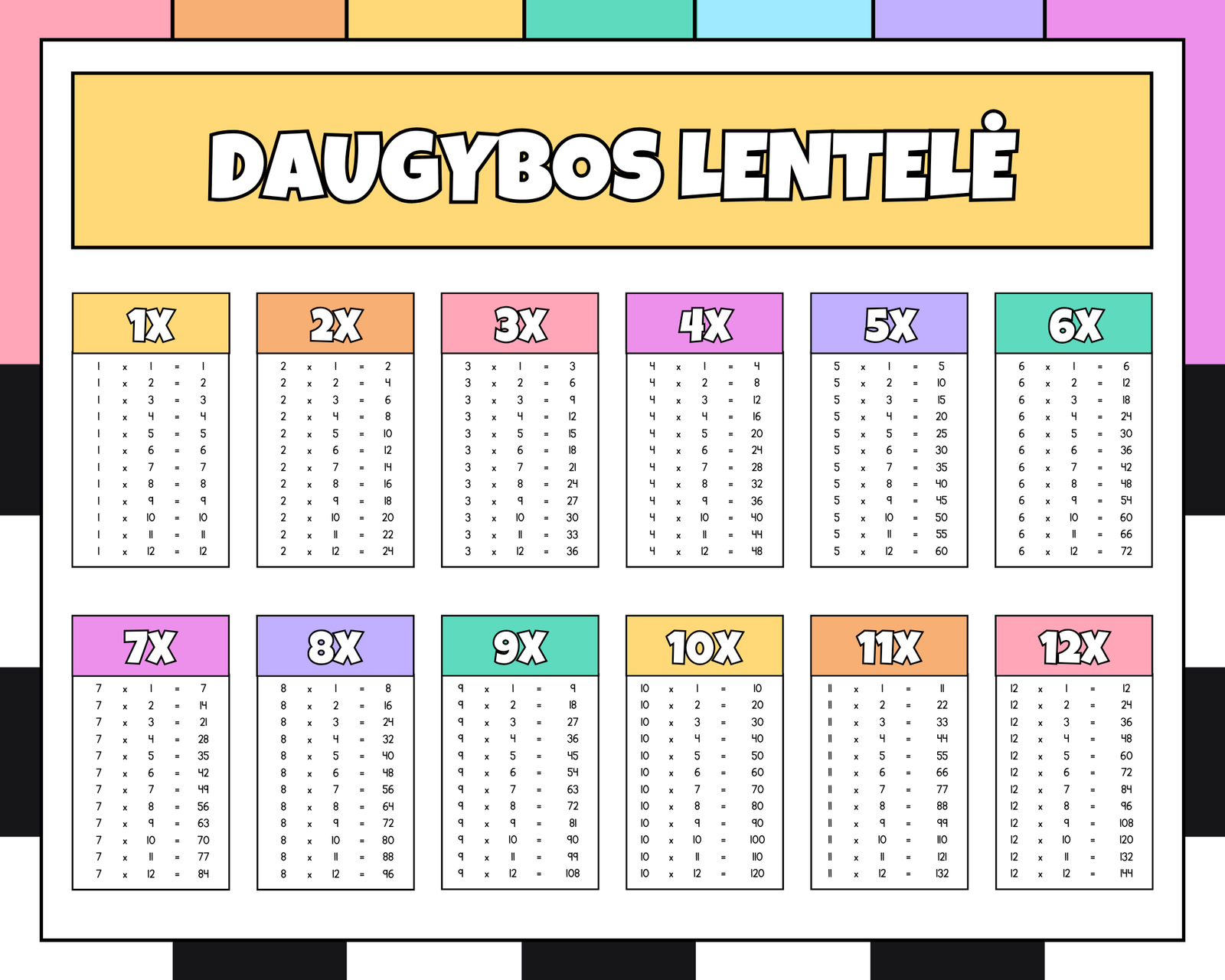 Nemokama daugybos lentelė