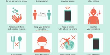 Koronaviruso gidas: kaip apsaugoti šeimą ir prasmingai leisti laiką kartu