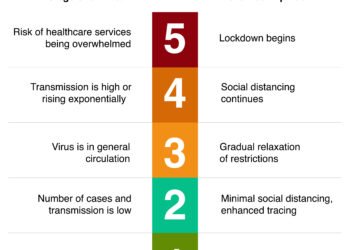 Labiausiai tikėtina diena pranešti apie ligą