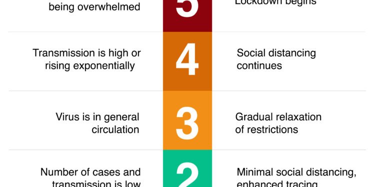 Labiausiai tikėtina diena pranešti apie ligą