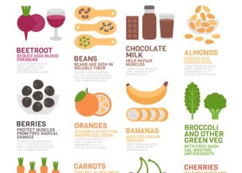 Kiek laiko saugu laikytis keto dietos?