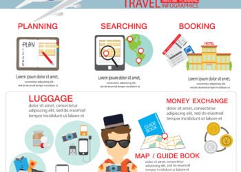 Geriausias laikas užsisakyti lėktuvo bilietus Padėkos dienai ir Kalėdoms