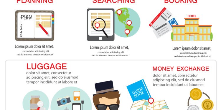 Geriausias laikas užsisakyti lėktuvo bilietus Padėkos dienai ir Kalėdoms