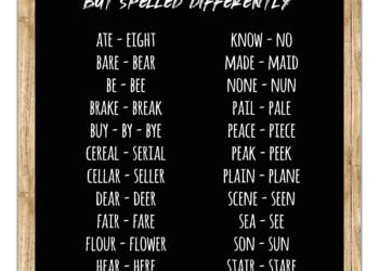 „Peek“, „Peak“ ir „Pique“: kaip teisingai vartoti šiuos žodžius