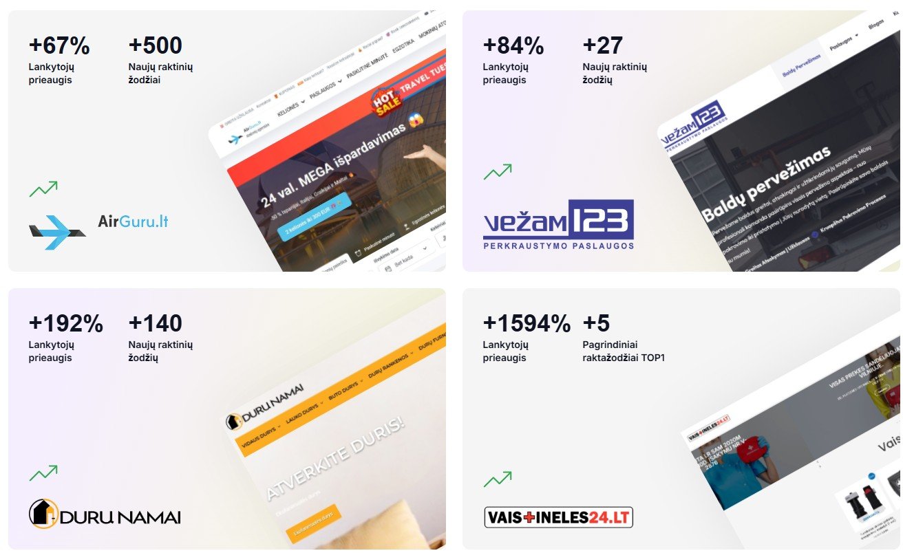 SeoRocket rezultatai